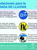 Cómo Prevenir los Daños por Lluvias Torrenciales
