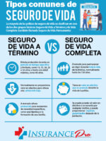 Seguro de Vida Hipoteca: Todo lo que Necesitas Saber